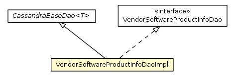 Package class diagram package VendorSoftwareProductInfoDaoImpl