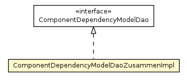 Package class diagram package ComponentDependencyModelDaoZusammenImpl
