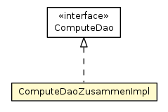 Package class diagram package ComputeDaoZusammenImpl