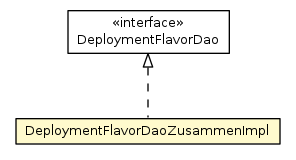 Package class diagram package DeploymentFlavorDaoZusammenImpl