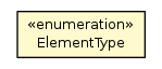 Package class diagram package ElementType