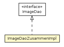 Package class diagram package ImageDaoZusammenImpl