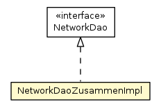 Package class diagram package NetworkDaoZusammenImpl