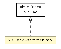 Package class diagram package NicDaoZusammenImpl