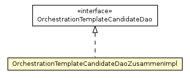 Package class diagram package OrchestrationTemplateCandidateDaoZusammenImpl