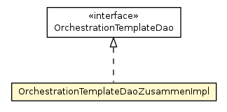 Package class diagram package OrchestrationTemplateDaoZusammenImpl