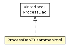 Package class diagram package ProcessDaoZusammenImpl