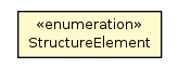 Package class diagram package StructureElement