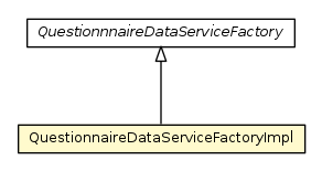 Package class diagram package QuestionnaireDataServiceFactoryImpl