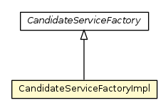 Package class diagram package CandidateServiceFactoryImpl