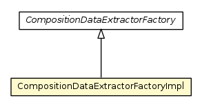 Package class diagram package CompositionDataExtractorFactoryImpl