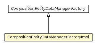 Package class diagram package CompositionEntityDataManagerFactoryImpl
