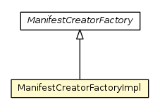 Package class diagram package ManifestCreatorFactoryImpl