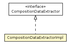 Package class diagram package CompositionDataExtractorImpl