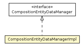 Package class diagram package CompositionEntityDataManagerImpl