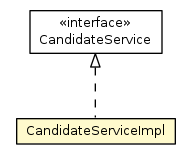Package class diagram package CandidateServiceImpl
