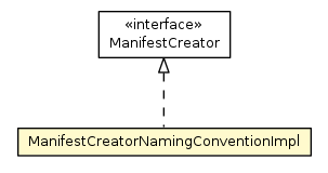 Package class diagram package ManifestCreatorNamingConventionImpl