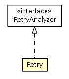 Package class diagram package Retry