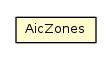 Package class diagram package AicZones