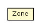 Package class diagram package Zone