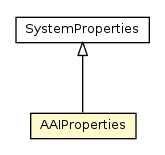 Package class diagram package AAIProperties