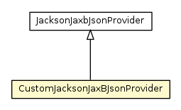Package class diagram package CustomJacksonJaxBJsonProvider