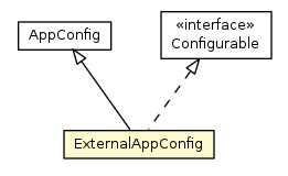 Package class diagram package ExternalAppConfig