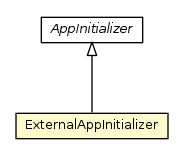 Package class diagram package ExternalAppInitializer