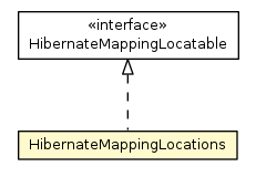 Package class diagram package HibernateMappingLocations
