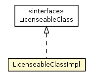 Package class diagram package LicenseableClassImpl