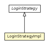 Package class diagram package LoginStrategyImpl
