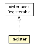 Package class diagram package Register