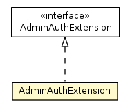 Package class diagram package AdminAuthExtension