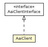 Package class diagram package AaiClient