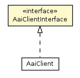Package class diagram package AaiClientInterface