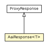Package class diagram package AaiResponse