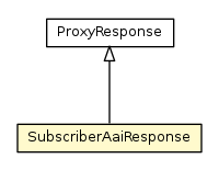 Package class diagram package SubscriberAaiResponse