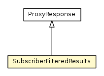 Package class diagram package SubscriberFilteredResults