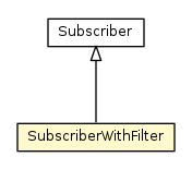 Package class diagram package SubscriberWithFilter