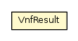 Package class diagram package VnfResult