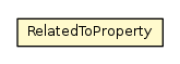 Package class diagram package RelatedToProperty