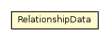 Package class diagram package RelationshipData