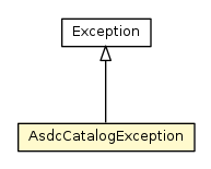 Package class diagram package AsdcCatalogException