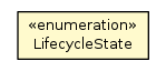 Package class diagram package Resource.LifecycleState