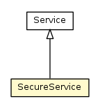 Package class diagram package SecureService