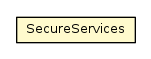 Package class diagram package SecureServices