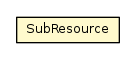 Package class diagram package SubResource