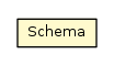 Package class diagram package Schema