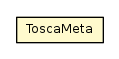 Package class diagram package ToscaMeta