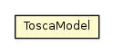 Package class diagram package ToscaModel